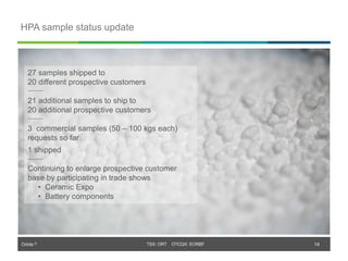 Orbite © TSX: ORT OTCQX: EORBF
HPA sample status update
14
27 samples shipped to
20 different prospective customers
21 additional samples to ship to
20 additional prospective customers
3 commercial samples (50 – 100 kgs each)
requests so far
1 shipped
Continuing to enlarge prospective customer
base by participating in trade shows
• Ceramic Expo
• Battery components
 
