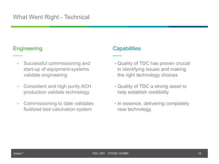 Orbite © TSX: ORT OTCQX: EORBF
What Went Right - Technical
18
Engineering
• Successful commissioning and
start-up of equipment-systems
validate engineering
• Consistent and high purity ACH
production validate technology
• Commissioning to date validates
fluidized bed calcination system
Capabilities
• Quality of TDC has proven crucial
in identifying issues and making
the right technology choices
• Quality of TDC a strong asset to
help establish credibility
• In essence, delivering completely
new technology
 