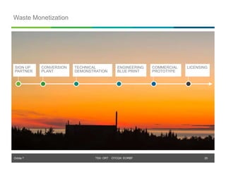 Orbite © TSX: ORT OTCQX: EORBF
Waste Monetization
SIGN UP
PARTNER
CONVERSION
PLANT
TECHNICAL
DEMONSTRATION
ENGINEERING
BLUE PRINT
COMMERCIAL
PROTOTYPE
LICENSING
20
 
