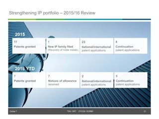 Orbite © TSX: ORT OTCQX: EORBF
Strengthening IP portfolio – 2015/16 Review
TSX: ORT OTCQX: EORBF© Orbite
17
Patents granted
23
National/international
patent applications
8
Continuation
patent applications
1
New IP family filed
(Recovery of noble metals)
2015
7
Patents granted
2
National/international
patent applications
5
Continuation
patent applications
7
Notices of allowance
received
2016 YTD
21
 