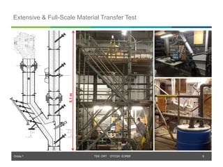 Orbite © TSX: ORT OTCQX: EORBF
Extensive & Full-Scale Material Transfer Test
9
5.1m
 