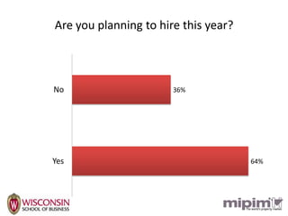 Are you planning to hire this year?



No                     36%




Yes                                   64%
 