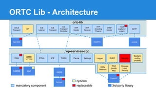 ORTC Library - Introduction | PDF