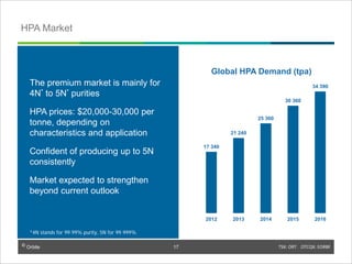 © Orbite TSX: ORT OTCQX: EORBF
*4N stands for 99.99% purity, 5N for 99.999%
17 340
21 240
25 360
30 360
34 390
2012 2013 2014 2015 2016
The premium market is mainly for
4N* to 5N* purities
HPA prices: $20,000-30,000 per
tonne, depending on
characteristics and application
Confident of producing up to 5N
consistently
Market expected to strengthen
beyond current outlook
Global HPA Demand (tpa)
HPA Market
© Orbite
17
 