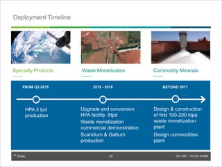 © Orbite TSX: ORT OTCQX: EORBF
Deployment Timeline
Specialty Products
Addressing supply issues in
high-end markets
Waste Monetization
Converting economic and
environmental liabilities into
assets
Commodity Minerals
Strategically located low-
cost producer of
commodities
HPA 3 tpd
production
2015 - 2016
Upgrade and conversion
HPA facility 5tpd
Waste monetization
commercial demonstration
Scandium & Gallium
production
BEYOND 2017FROM Q3 2015
Design & construction
of first 100-200 ktpa
waste monetization
plant
Design commodities
plant
22
 