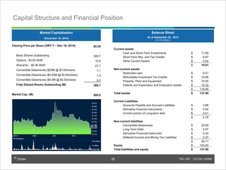 © Orbite TSX: ORT OTCQX: EORBF
Capital Structure and Financial Position
Market Capitalization
(Data as of December 31, 2014)
Balance Sheet
As at September 30, 2014
(In C$ millions )
Current assets
Cash and Short-Term Investments $ 11.60
Short-Term Rec. and Tax Credits $ 6.87
Other Current Assets $ 0.54
$ 19.01
Non-current assets
Restricted cash $ 6.01
Refundable Investment Tax Credits $ 19.66
Property, Plant and Equipment $ 74.90
Patents and Exploration and Evaluation assets $ 18.32
$ 118.89
Total assets $ 137.90
Current Liabilities
Accounts Payable and Accrued Liabilities $ 3.86
Derivative financial instruments $ 0.92
Current portion of Long-term debt $ 0.01
$ 4.79
Non-current liabilities
Convertible Debentures $ 22.85
Long-Term Debt $ 4.57
Derivative Financial Instrument $ 0.32
Deferred Income and Mining Tax Liabilities $ 2.37
$ 30.11
Equity $ 103.00
Total liabilities and equity $ 137.90
28
Closing Price per Share (ORT-T – Feb 5, 2015) $0.28
Basic Shares Outstanding 320.8
Options - $0.93 WAP 15.8
Warrants - $0.46 WAP 47.7
Convertible Debentures ($25M @ $3.50/share) 7.1
Convertible Debentures ($0.52M @ $0.40/share) 1.3
Fully Diluted Shares Outstanding (M) 392.7
Market Cap. (M) $89.8
28
 