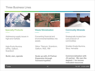 © Orbite TSX: ORT OTCQX: EORBF
Three Business Lines
Specialty Products
Addressing supply issues in
high-end markets
Waste Monetization
Converting financial and
environmental liabilities into
assets
Commodity Minerals
Strategically located low-
cost producer of
commodities
14
Build, own, operate Scale up with JV Partner
Expansion through
licenses/royalties
Commercialization with
JV partner. We own the
deposit: 1 bn tonnes
indicated resources
High-Purity Alumina
(HPA), Gallium,
Scandium
Silica, Titanium, Scandium,
Gallium, REE, RM
Smelter-Grade Alumina,
Slica, Hematite
 