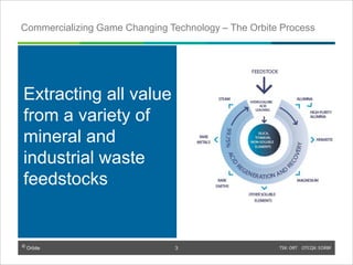 © Orbite TSX: ORT OTCQX: EORBF
TSX: ORT OTCQX: EORBF
Commercializing Game Changing Technology – The Orbite Process
Extracting all value
from a variety of
mineral and
industrial waste
feedstocks
3
 