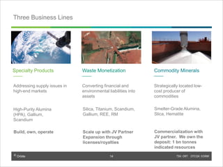 © Orbite TSX: ORT OTCQX: EORBF
Three Business Lines
Specialty Products
Addressing supply issues in
high-end markets
Waste Monetization
Converting financial and
environmental liabilities into
assets
Commodity Minerals
Strategically located low-
cost producer of
commodities
14
Build, own, operate Scale up with JV Partner
Expansion through
licenses/royalties
Commercialization with
JV partner. We own the
deposit: 1 bn tonnes
indicated resources
High-Purity Alumina
(HPA), Gallium,
Scandium
Silica, Titanium, Scandium,
Gallium, REE, RM
Smelter-Grade Alumina,
Slica, Hematite
 