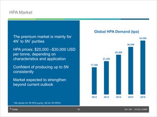 © Orbite TSX: ORT OTCQX: EORBF
*4N stands for 99.99% purity, 5N for 99.999%
17,340
21,240
25,360
30,360
34,390
2012 2013 2014 2015 2016
The premium market is mainly for
4N* to 5N* purities
HPA prices: $20,000 –$30,000 USD
per tonne, depending on
characteristics and application
Confident of producing up to 5N
consistently
Market expected to strengthen
beyond current outlook
Global HPA Demand (tpa)
HPA Market
© Orbite
16
 