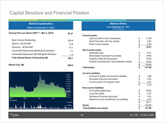© Orbite TSX: ORT OTCQX: EORBF
Capital Structure and Financial Position
Market Capitalization
(Data as of December 31, 2014)
Balance Sheet
As at September 30, 2014
(In C$ millions )
Current assets
Cash and Short-Term Investments $ 11.60
Short-Term Rec. and Tax Credits $ 6.87
Other Current Assets $ 0.54
$ 19.01
Non-current assets
Restricted cash $ 6.01
Refundable Investment Tax Credits $ 19.66
Property, Plant and Equipment $ 74.90
Patents and Exploration and Evaluation assets $ 18.32
$ 118.89
Total assets $ 137.90
Current Liabilities
Accounts Payable and Accrued Liabilities $ 3.86
Derivative financial instruments $ 0.92
Current portion of Long-term debt $ 0.01
$ 4.79
Non-current liabilities
Convertible Debentures $ 22.85
Long-Term Debt $ 4.57
Derivative Financial Instrument $ 0.32
Deferred Income and Mining Tax Liabilities $ 2.37
$ 30.11
Equity $ 103.00
Total liabilities and equity $ 137.90
26
Closing Price per Share (ORT-T – Mar 4, 2015) $0.31
Basic Shares Outstanding 320.8
Options - $0.93 WAP 15.8
Warrants - $0.46 WAP 47.7
Convertible Debentures ($25M @ $3.50/share) 7.1
Convertible Debentures ($0.52M @ $0.40/share) 1.3
Fully Diluted Shares Outstanding (M) 392.7
Market Cap. (M) $99.5
26
 