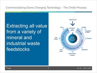 © Orbite TSX: ORT OTCQX: EORBF
TSX: ORT OTCQX: EORBF
Commercializing Game Changing Technology – The Orbite Process
Extracting all value
from a variety of
mineral and
industrial waste
feedstocks
3
 