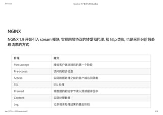 OpenResty TCP 服务代理和动态路由 | PPT