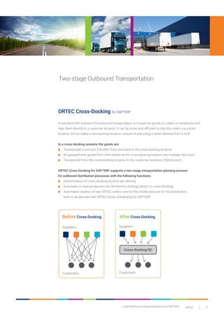 9ORTECLoad Building and Route Scheduling for SAP®
ERP
Two-stage Outbound Transportation
ORTEC Cross-Docking for SAP®
ERP
A standard SAP scenario for outbound transportation is to load the goods at a plant or warehouse and
take them directly to a customer location. It can be more cost efficient to ship the orders via a third
location, the so-called cross-docking location, instead of executing a direct delivery from A to B.
In a cross-docking scenario the goods are:
■	 Transported in one tour (‘shuttle’) from one plant to the cross-docking location
■	 Re-grouped with goods from other plants at the cross-docking location into multiple new tours
■	 Transported from the cross-docking location to the customer locations (‘distribution’)
ORTEC Cross-Docking for SAP®
ERP supports a two-stage transportation planning process
for outbound distribution processes with the following functions:
■	 Determination of cross-docking location per delivery
■	 Automatic or manual decision for distribution strategy (direct or cross-docking)
■	 Automated creation of two ORTEC orders: one for the shuttle and one for the distribution,
	 both to be planned with ORTEC Route Scheduling for SAP®
ERP
Suppliers Suppliers
Customers Customers
Cross-Docking DC
Before Cross-Docking After Cross-Docking
 