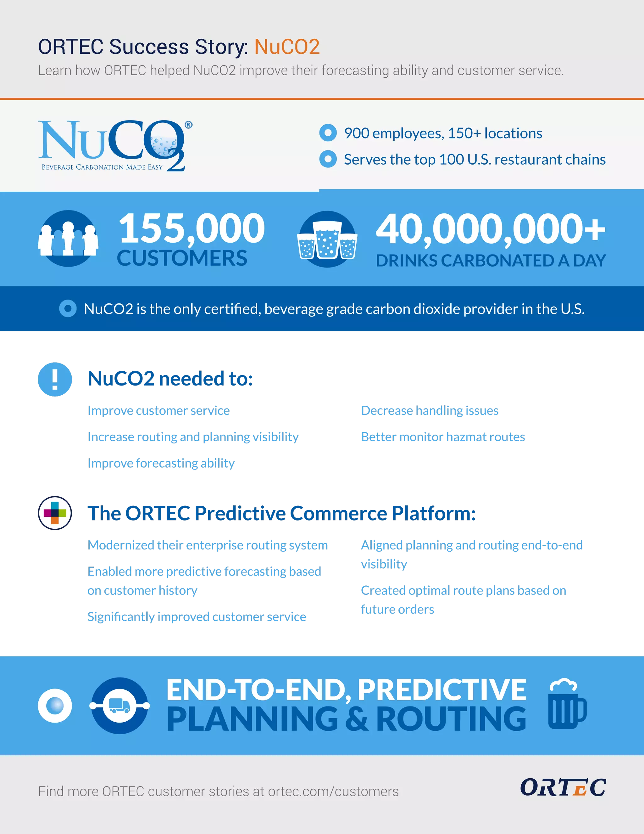 ORTEC Success Story NuCO2 PDF