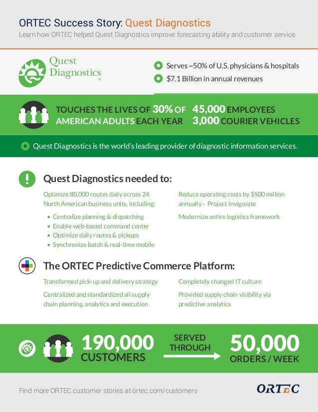 ortec success story quest diagnostics quest diagnostics customer service