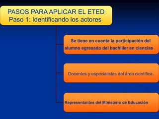 PASOS PARA APLICAR EL ETED
Paso 1: Identificando los actores

Se tiene en cuenta la participación del
alumno egresado del bachiller en ciencias

Docentes y especialistas del área científica.

Representantes del Ministerio de Educación

 