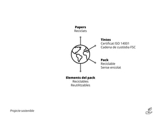Projecte sostenible
Papers
Reciclats
Elements del pack
Reciclables
Reutilitzables
Tintes
Certificat ISO 14001
Cadena de custòdia FSC
Pack
Reciclable
Sense encolat
 