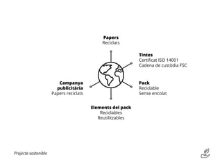 Projecte sostenible
Papers
Reciclats
Elements del pack
Reciclables
Reutilitzables
Tintes
Certificat ISO 14001
Cadena de custòdia FSC
Pack
Reciclable
Sense encolat
Campanya
publicitària
Papers reciclats
 