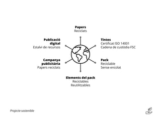 Projecte sostenible
Papers
Reciclats
Elements del pack
Reciclables
Reutilitzables
Tintes
Certificat ISO 14001
Cadena de custòdia FSC
Pack
Reciclable
Sense encolat
Campanya
publicitària
Papers reciclats
Publicació
digital
Estalvi de recursos
 