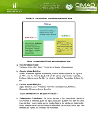 Figura N°1 - Características que definen la calidad del Agua
Fuente: Lecturas unidad III, Módulo Manejo integrado del Agua...