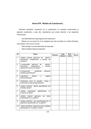 119
Anexo Nº4. Modelo de Cuestionario.
Estimado estudiante, solicitamos de tu colaboración en contestar sinceramente el
siguiente cuestionario y para ello, necesitamos que preste atención a las siguientes
instrucciones:
- Lea detenidamente cada pregunta del cuestionario.
- Marque con una equis (X), en la categoría que más se ajuste a su criterio (Siempre,
casi siempre, casi nunca o nunca).
- Debe escoger una sola alternativa de respuesta.
- Debe contestar todas las preguntas.
-
Nº Ítems
Siempre
Casi
siempre
Casi
nunca
Nunca
1 ¿Sabes resolver ejercicios de adición,
sustracción, multiplicación y división de
números?
2 ¿Comprendes ejercicios de adición,
sustracción, multiplicación y división
aplicando la ley de los signos?
3 ¿Comprendes problemas utilizando
modelos geométricos?
4 ¿Identificas figuras y objetos
tridimensionales?
5 ¿Entiendes como se calculan áreas y
volúmenes de figuras geométricas?
6 ¿Sabes construir figuras geométricas con
medidas dadas?
7 ¿Sabes representar gráficamente un
conjunto de datos?
8 ¿Sabes resolver ejercicios con datos
presentados en un gráfico?
9 ¿Sabes identificar las características de un
segmento representado en un gráfico?
10 ¿Sabes identificar relaciones entre variables
expresadas en un grafico o tabla?
 