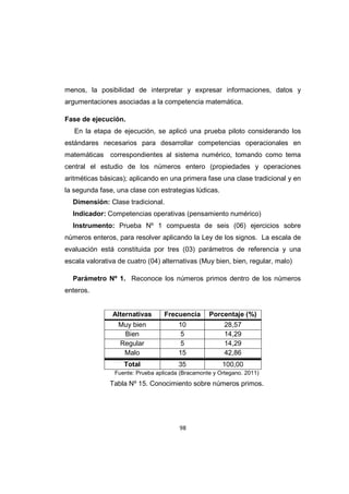 98
menos, la posibilidad de interpretar y expresar informaciones, datos y
argumentaciones asociadas a la competencia matemática.
Fase de ejecución.
En la etapa de ejecución, se aplicó una prueba piloto considerando los
estándares necesarios para desarrollar competencias operacionales en
matemáticas correspondientes al sistema numérico, tomando como tema
central el estudio de los números entero (propiedades y operaciones
aritméticas básicas); aplicando en una primera fase una clase tradicional y en
la segunda fase, una clase con estrategias lúdicas.
Dimensión: Clase tradicional.
Indicador: Competencias operativas (pensamiento numérico)
Instrumento: Prueba Nº 1 compuesta de seis (06) ejercicios sobre
números enteros, para resolver aplicando la Ley de los signos. La escala de
evaluación está constituida por tres (03) parámetros de referencia y una
escala valorativa de cuatro (04) alternativas (Muy bien, bien, regular, malo)
Parámetro Nº 1. Reconoce los números primos dentro de los números
enteros.
Alternativas Frecuencia Porcentaje (%)
Muy bien 10 28,57
Bien 5 14,29
Regular 5 14,29
Malo 15 42,86
Total 35 100,00
Fuente: Prueba aplicada (Bracamonte y Ortegano. 2011)
Tabla Nº 15. Conocimiento sobre números primos.
 