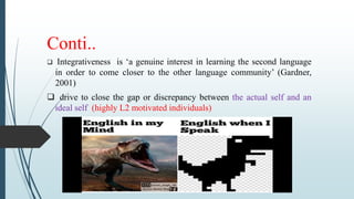 Conti..
 Integrativeness is ‘a genuine interest in learning the second language
in order to come closer to the other language community’ (Gardner,
2001)
 drive to close the gap or discrepancy between the actual self and an
ideal self (highly L2 motivated individuals)
 