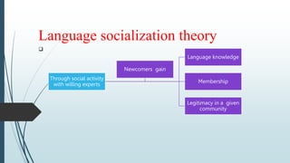 Language socialization theory

Through social activity
with willing experts
Language knowledge
Membership
Legitimacy in a given
community
Newcomers gain
 