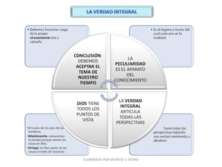 ELABORADO POR MONTSE S. SIERRA
 