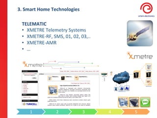 3.	
  Smart	
  Home	
  Technologies	
  

  TELEMATIC	
  
  •  XMETRE	
  Telemetry	
  Systems	
  
  •  XMETRE-­‐RF,	
  SMS,	
  01,	
  02,	
  03,..	
  
  •  XMETRE-­‐AMR	
  
  •  …	
  




       1	
                2	
                3	
       4	
     5	
  
 
