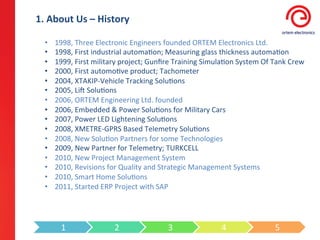 1.	
  About	
  Us	
  –	
  History	
  

   •    1998,	
  Three	
  Electronic	
  Engineers	
  founded	
  ORTEM	
  Electronics	
  Ltd.	
  
   •    1998,	
  First	
  industrial	
  automa;on;	
  Measuring	
  glass	
  thickness	
  automa;on	
  
   •    1999,	
  First	
  military	
  project;	
  Gunﬁre	
  Training	
  Simula;on	
  System	
  Of	
  Tank	
  Crew	
  
   •    2000,	
  First	
  automo;ve	
  product;	
  Tachometer	
  
   •    2004,	
  XTAKIP-­‐Vehicle	
  Tracking	
  Solu;ons	
  
   •    2005,	
  LiZ	
  Solu;ons	
  
   •    2006,	
  ORTEM	
  Engineering	
  Ltd.	
  founded	
  
   •    2006,	
  Embedded	
  &	
  Power	
  Solu;ons	
  for	
  Military	
  Cars	
  
   •    2007,	
  Power	
  LED	
  Lightening	
  Solu;ons	
  
   •    2008,	
  XMETRE-­‐GPRS	
  Based	
  Telemetry	
  Solu;ons	
  
   •    2008,	
  New	
  Solu;on	
  Partners	
  for	
  some	
  Technologies	
  
   •    2009,	
  New	
  Partner	
  for	
  Telemetry;	
  TURKCELL	
  
   •    2010,	
  New	
  Project	
  Management	
  System	
  
   •    2010,	
  Revisions	
  for	
  Quality	
  and	
  Strategic	
  Management	
  Systems	
  
   •    2010,	
  Smart	
  Home	
  Solu;ons	
  
   •    2011,	
  Started	
  ERP	
  Project	
  with	
  SAP	
  




          1	
                    2	
                     3	
                    4	
                    5	
  
 