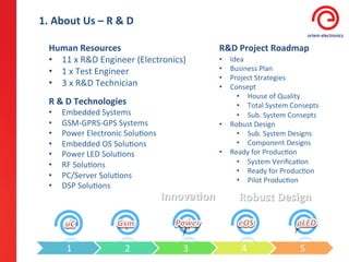 1.	
  About	
  Us	
  –	
  R	
  &	
  D	
  

    Human	
  Resources	
                                    R&D	
  Project	
  Roadmap	
  
    •  11	
  x	
  R&D	
  Engineer	
  (Electronics)	
        •  Idea	
  
    •  1	
  x	
  Test	
  Engineer	
                         •  Business	
  Plan	
  
                                                            •  Project	
  Strategies	
  
    •  3	
  x	
  R&D	
  Technician	
                        •  Consept	
  
    	
  
                                                                 •  House	
  of	
  Quality	
  
    R	
  &	
  D	
  Technologies	
                                •  Total	
  System	
  Consepts	
  
    •      Embedded	
  Systems	
                                 •  Sub.	
  System	
  Consepts	
  
    •      GSM-­‐GPRS-­‐GPS	
  Systems	
                    •  Robust	
  Design	
  
    •      Power	
  Electronic	
  Solu;ons	
                     •  Sub.	
  System	
  Designs	
  
    •      Embedded	
  OS	
  Solu;ons	
                          •  Component	
  Designs	
  
    •      Power	
  LED	
  Solu;ons	
                       •  Ready	
  for	
  Produc;on	
  
    •      RF	
  Solu;ons	
                                      •  System	
  Veriﬁca;on	
  
                                                                 •  Ready	
  for	
  Produc;on	
  
    •      PC/Server	
  Solu;ons	
  
                                                                 •  Pilot	
  Produc;on	
  
    •      DSP	
  Solu;ons	
  




            1	
                     2	
             3	
             4	
                    5	
  
 