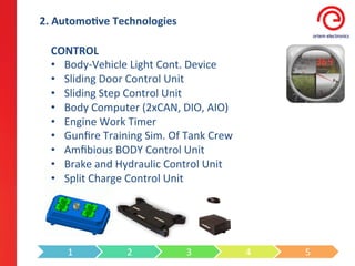 2.	
  Automo3ve	
  Technologies	
  

  CONTROL	
  
  •  Body-­‐Vehicle	
  Light	
  Cont.	
  Device	
  
  •  Sliding	
  Door	
  Control	
  Unit	
  
  •  Sliding	
  Step	
  Control	
  Unit	
  
  •  Body	
  Computer	
  (2xCAN,	
  DIO,	
  AIO)	
  
  •  Engine	
  Work	
  Timer	
  
  •  Gunﬁre	
  Training	
  Sim.	
  Of	
  Tank	
  Crew	
  
  •  Amﬁbious	
  BODY	
  Control	
  Unit	
  
  •  Brake	
  and	
  Hydraulic	
  Control	
  Unit	
  
  •  Split	
  Charge	
  Control	
  Unit	
  




       1	
              2	
               3	
               4	
     5	
  
 