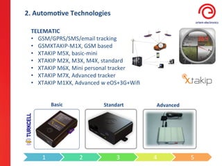 2.	
  Automo3ve	
  Technologies	
  

  TELEMATIC	
  
  •  GSM/GPRS/SMS/email	
  tracking	
  
  •  GSMXTAKIP-­‐M1X,	
  GSM	
  based	
  
  •  XTAKIP	
  M5X,	
  basic-­‐mini	
  
  •  XTAKIP	
  M2X,	
  M3X,	
  M4X,	
  standard	
  
  •  XTAKIP	
  M6X,	
  Mini	
  personal	
  tracker	
  
  •  XTAKIP	
  M7X,	
  Advanced	
  tracker	
  
  •  XTAKIP	
  M1XX,	
  Advanced	
  w	
  eOS+3G+Wiﬁ	
  


               Basic	
              Standart	
               Advanced	
  




       1	
                 2	
             3	
            4	
               5	
  
 