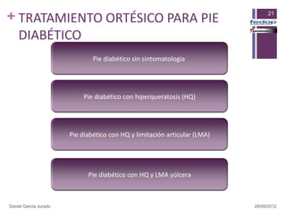 + TRATAMIENTO ORTÉSICO PARA PIE                                                  21



  DIABÉTICO
                               Pie diabético sin sintomatología




                            Pie diabético con hiperqueratosis (HQ)




                       Pie diabético con HQ y limitación articular (LMA)




                             Pie diabético con HQ y LMA yúlcera



Daniel García Jurado                                                       28/09/2012
 