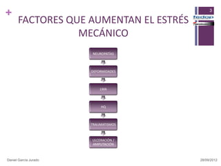 +                                            3

      FACTORES QUE AUMENTAN EL ESTRÉS
                 MECÁNICO
                       NEUROPATÍAS



                       DEFORMIDADES



                           LMA



                           HQ



                       TRAUMATISMOS



                       ULCERACIÓN /
                       AMPUTACIÓN



Daniel García Jurado                    28/09/2012
 