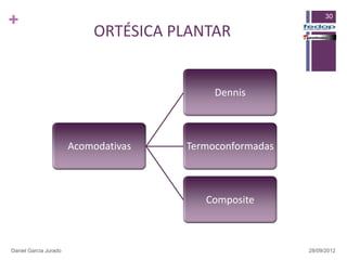 +                                                              30

                           ORTÉSICA PLANTAR


                                           Dennis



                       Acomodativas   Termoconformadas



                                         Composite



Daniel García Jurado                                     28/09/2012
 