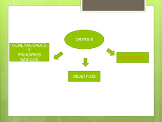 GENERALIDADES
Y
PRINCIPIOS
BÁSICOS
ORTESIS
CONCEPTO
OBJETIVOS
 