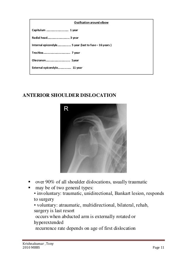 Ortho xray for mbbs students