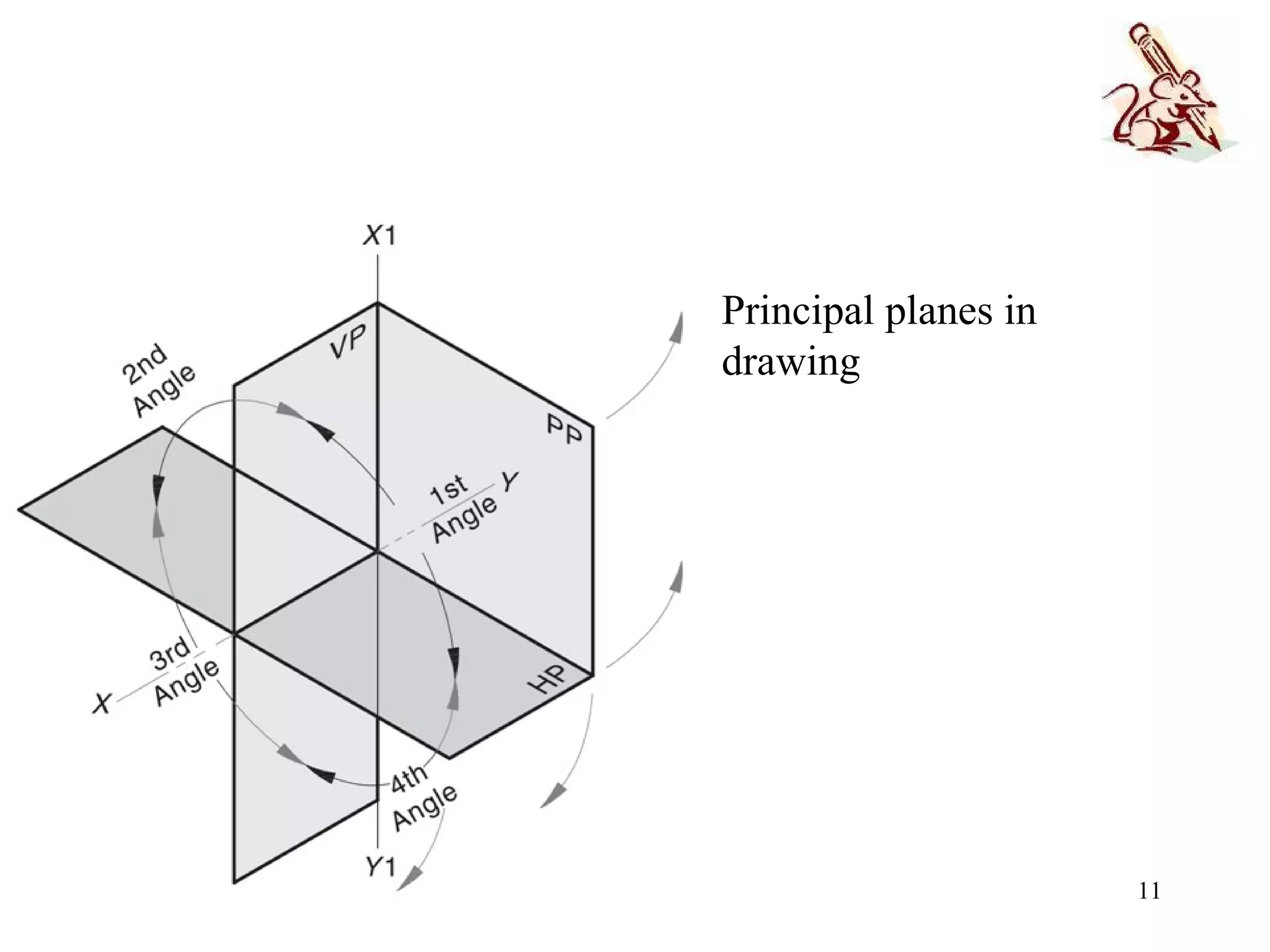 11
Principal planes in
drawing
 