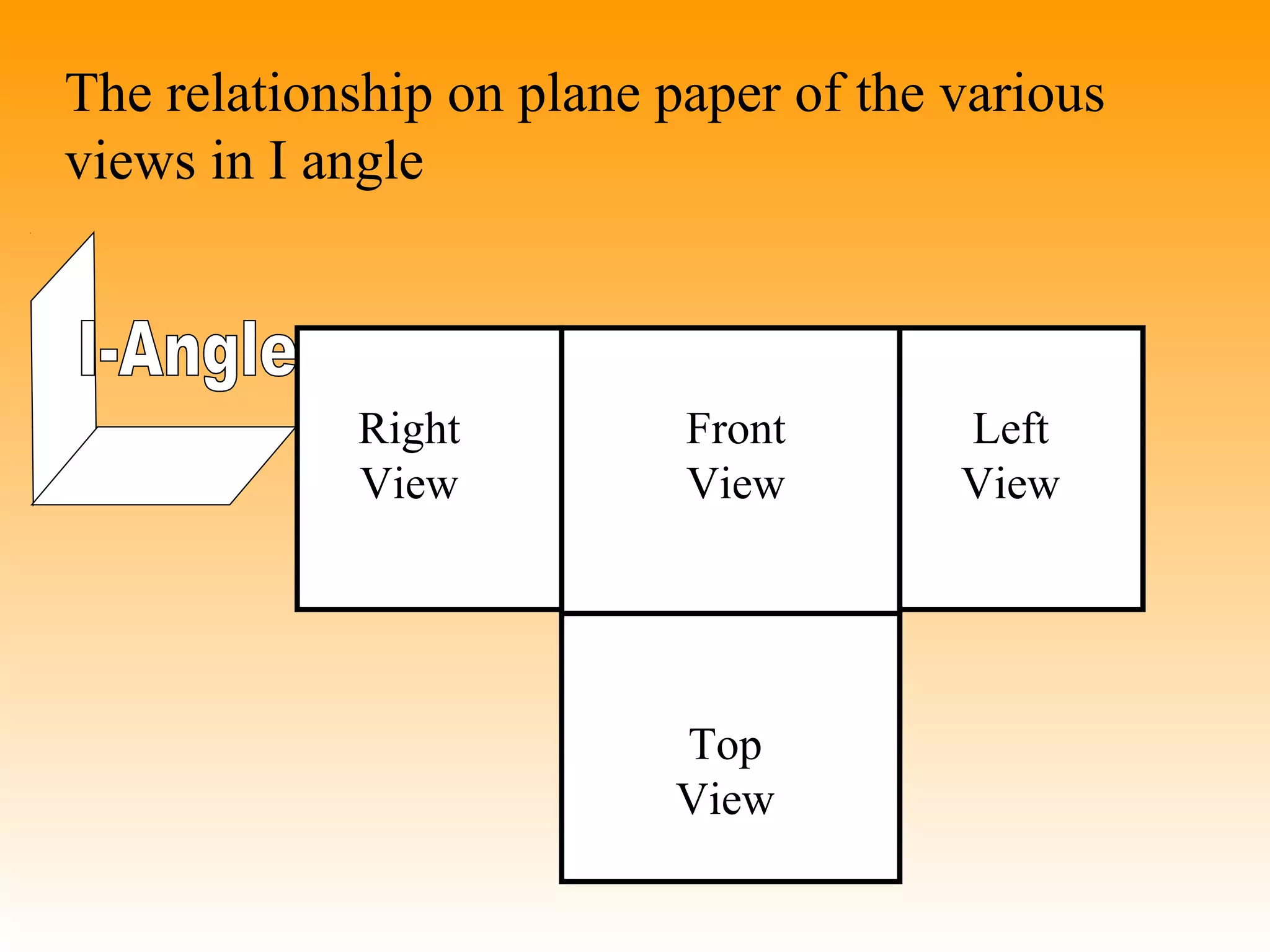 The relationship on plane paper of the various
views in I angle
Top
View
Front
View
Left
View
Right
View
 