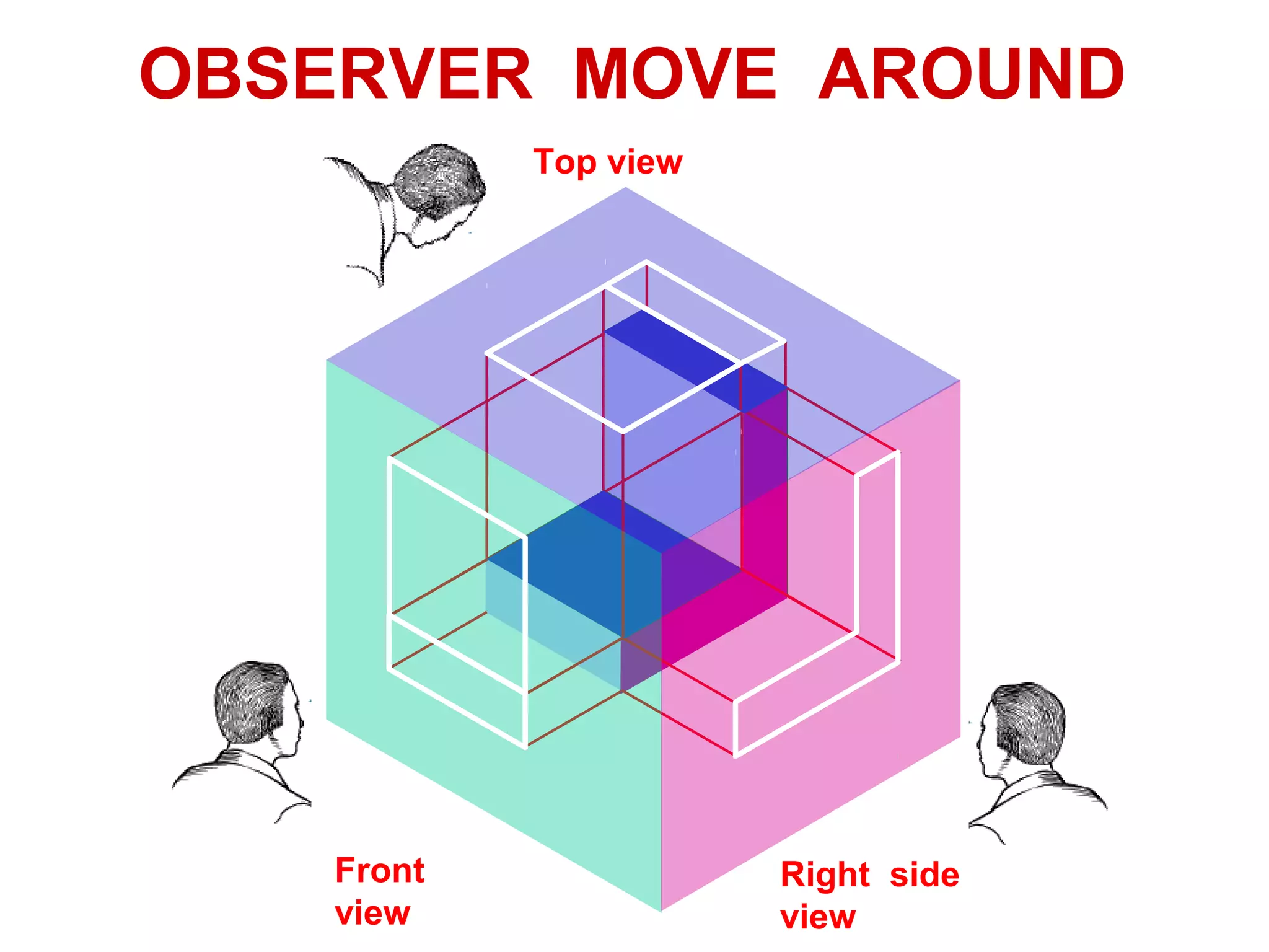 OBSERVER MOVE AROUND
Front
view
Right side
view
Top view
 