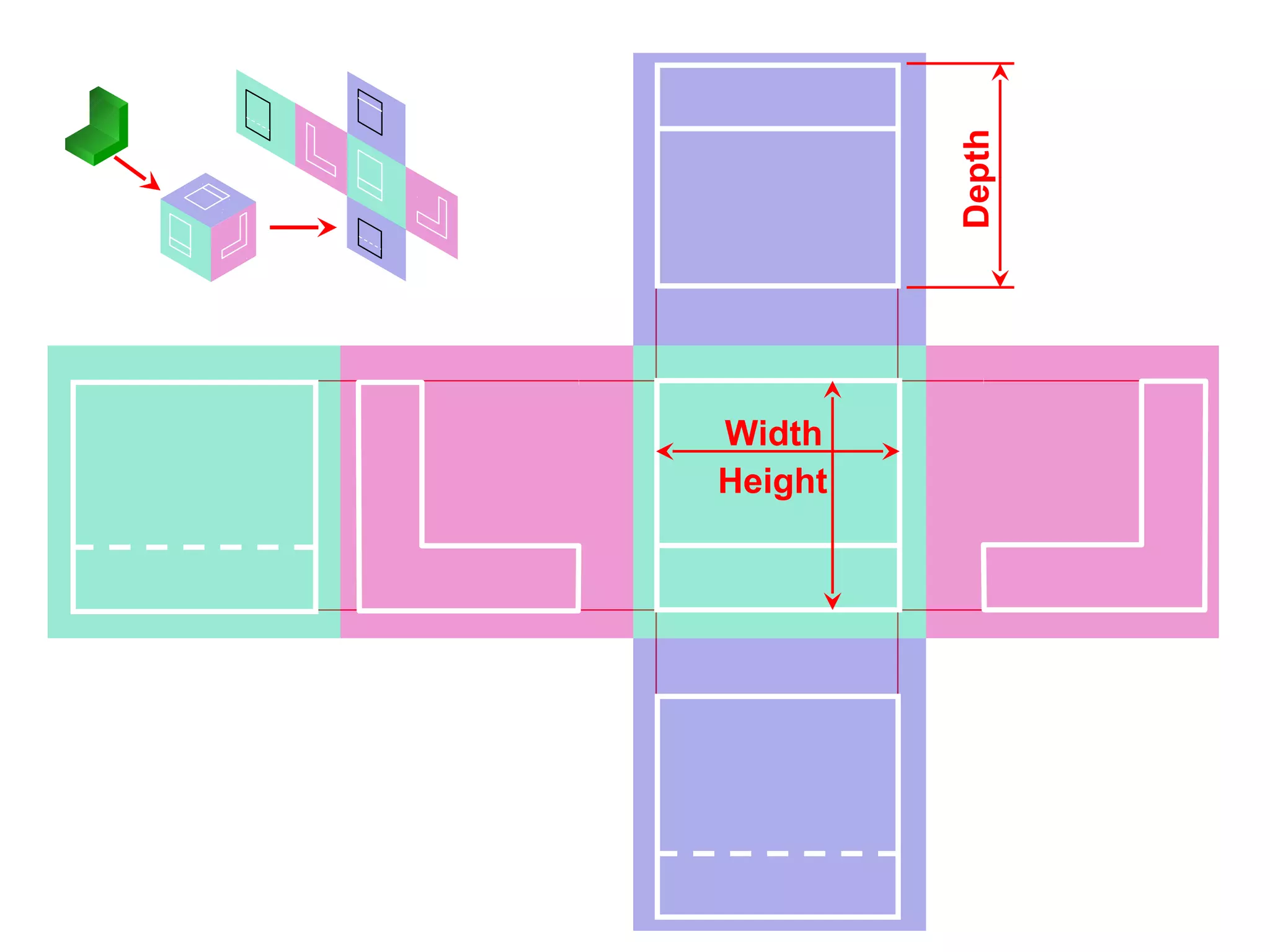 Height
Width
Depth
History
 