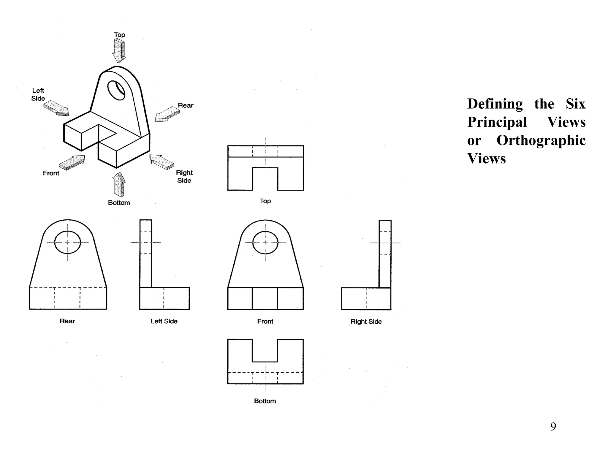 Defining the Six
Principal Views
or Orthographic
Views
9
 