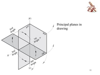 11
Principal planes in
drawing
 