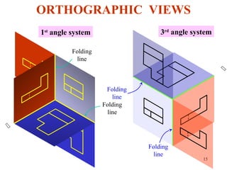 15
ORTHOGRAPHIC VIEWS
1st
angle system 3rd
angle system
Folding
line
Folding
line
Folding
line
Folding
line


 