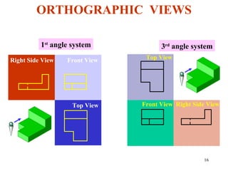 16
ORTHOGRAPHIC VIEWS
1st
angle system 3rd
angle system
Front View
Front View
Right Side View
Right Side View
Top View
Top View
 