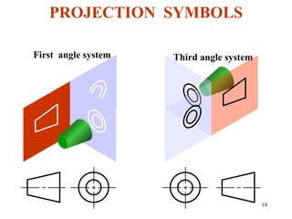 19
First angle system Third angle system
PROJECTION SYMBOLS
 