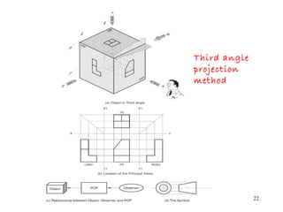 22
Third angle
projection
method
 
